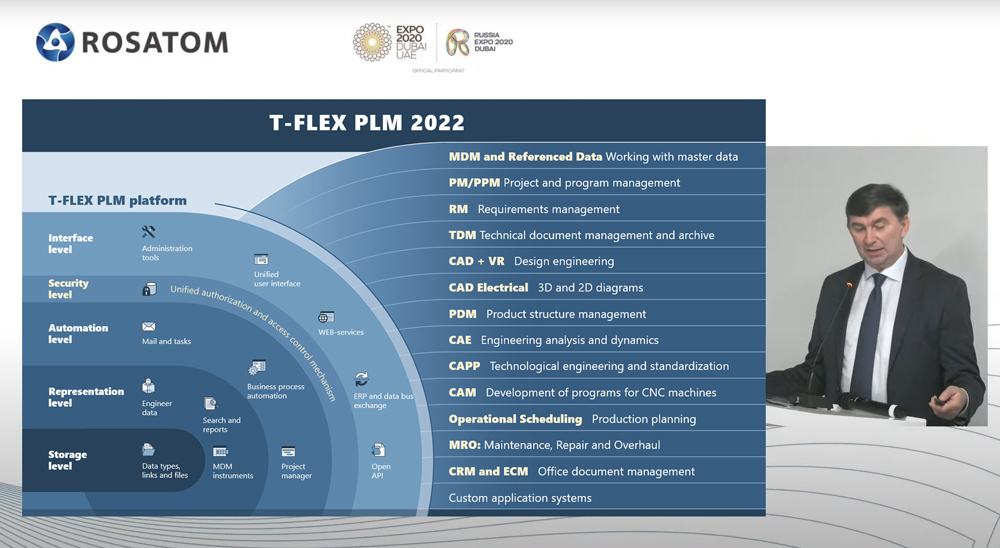  T-FLEX PLM   -2020