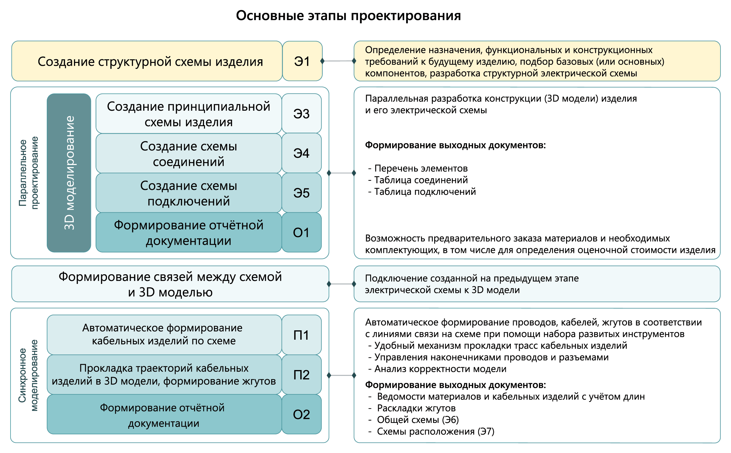 Отвал для нивы своими руками чертежи Отвал для нивы своими руками чертежи