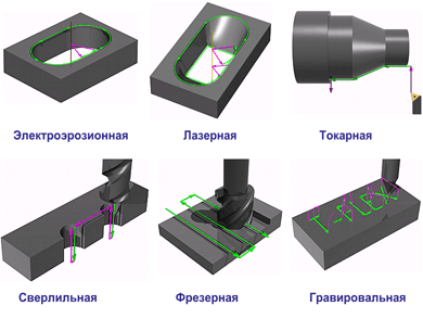 станки металлообрабатывающие