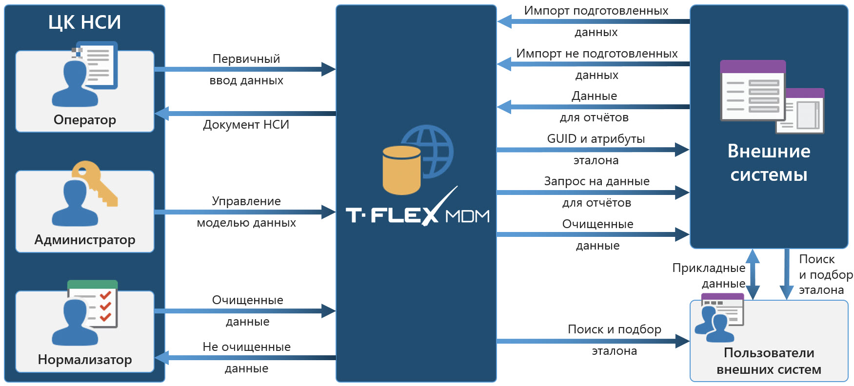 . 11 -   -   T-FLEX MDM