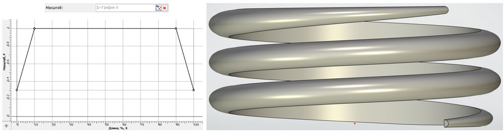  Рис.11. Спираль с переменным масштабом профиля
