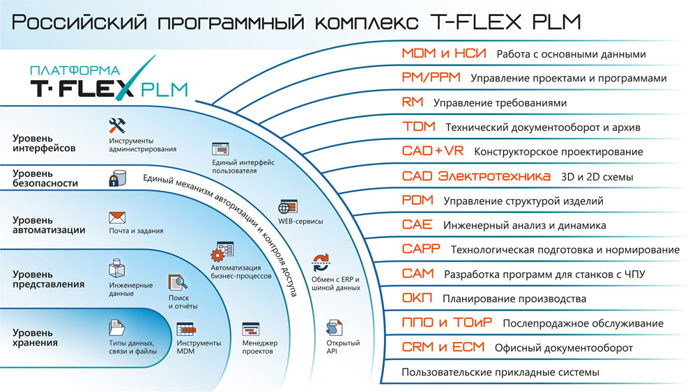  Российский программный комплекс T-FLEX PLM