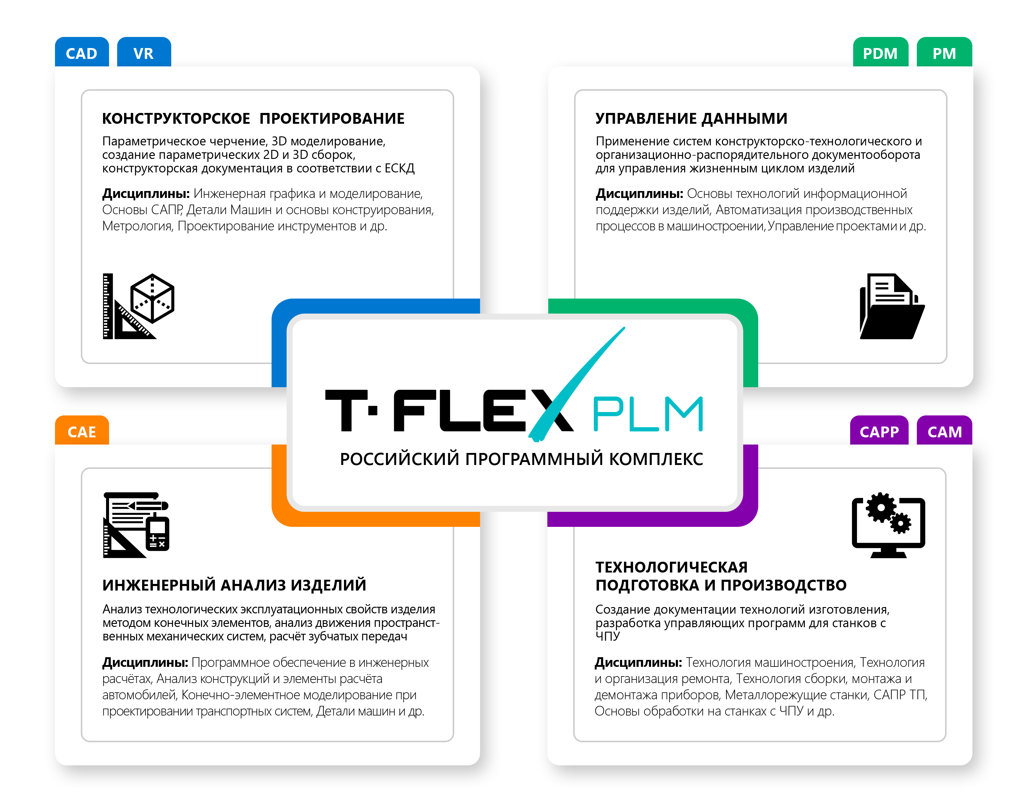 Программное обеспечение t-Flex PLM лицензия цена.