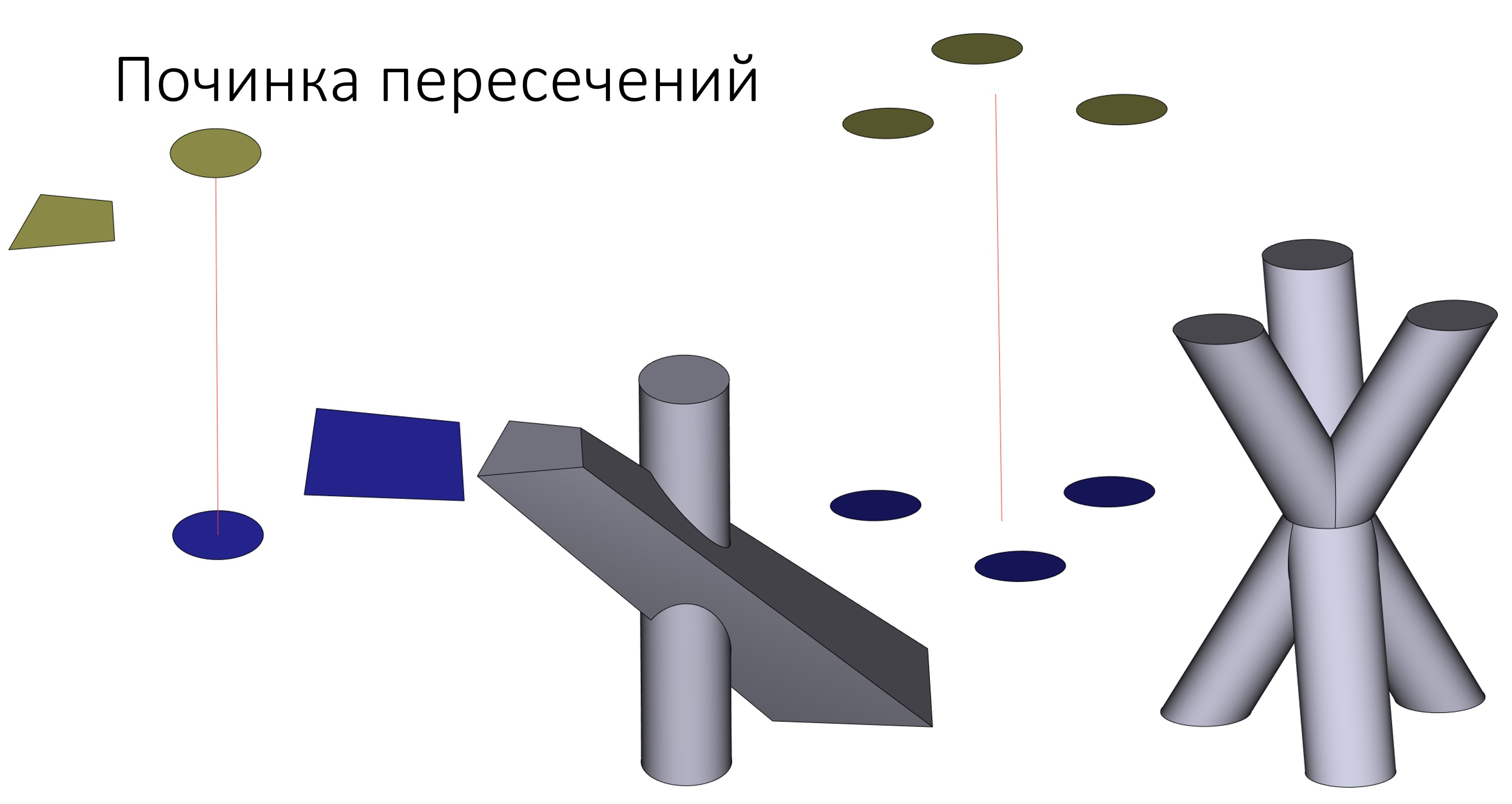 Построение многосвязного многопрофильного тела по траектории с опцией объединения компонент результата