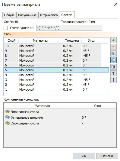 Состав многослойного композита