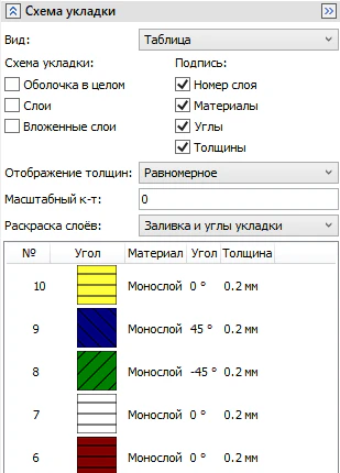Схема укладки композита