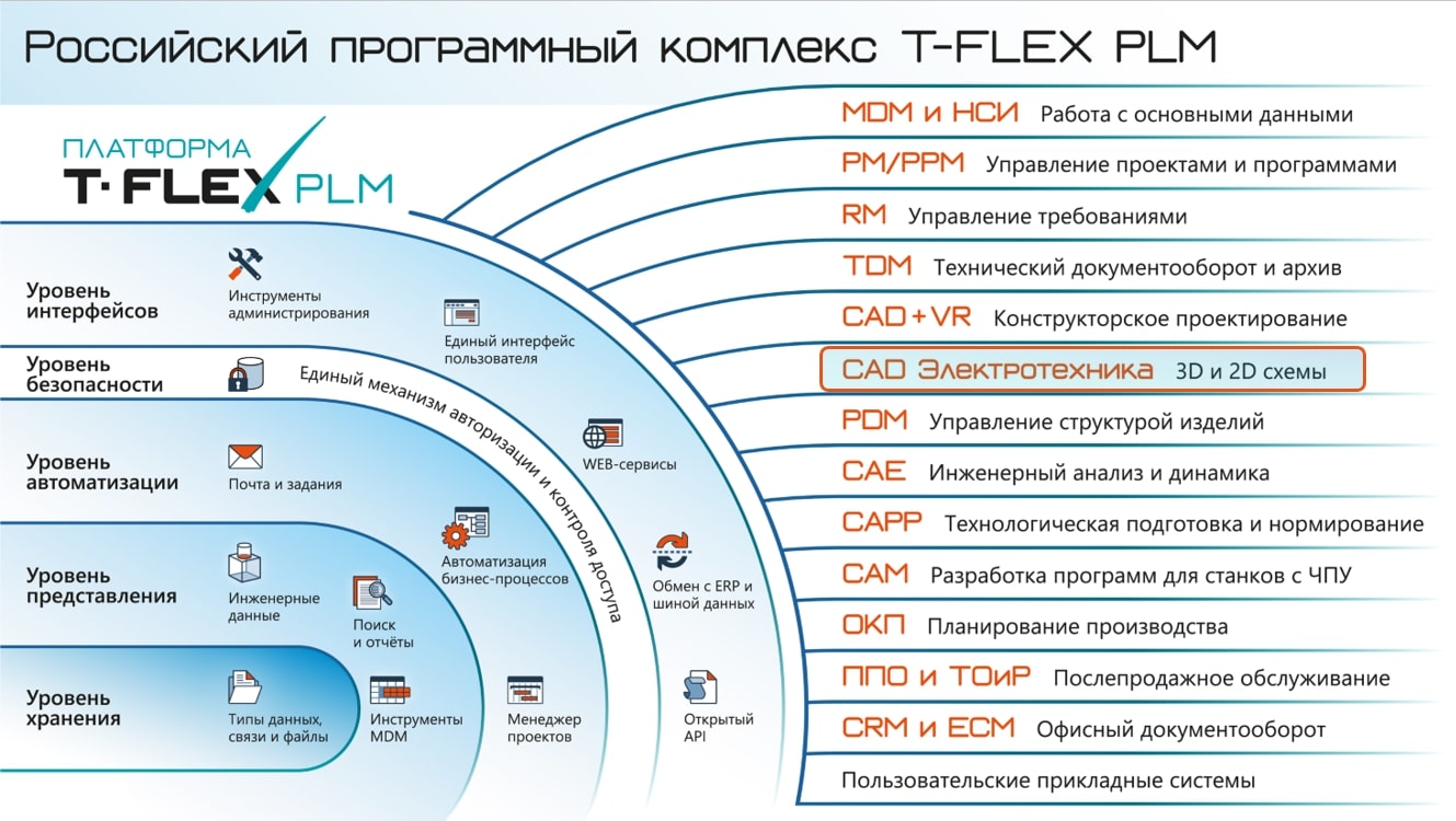 . 1. T‑FLEX    T‑FLEXPLM