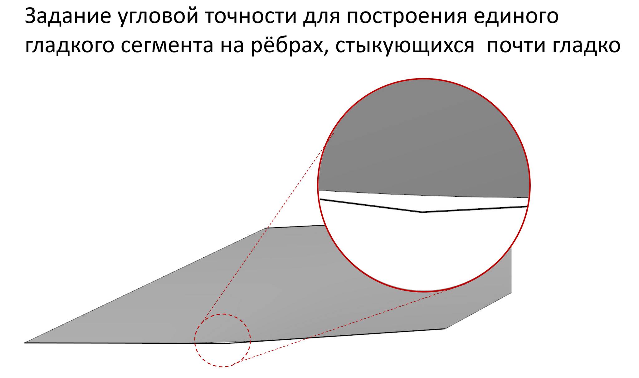 Рисунок иллюстрирует ситуацию задания в качестве исходных данных негладкой проволоки, но результат операции в форме одной сплайн поверхности с формированием толерантных рёбер на границе грани