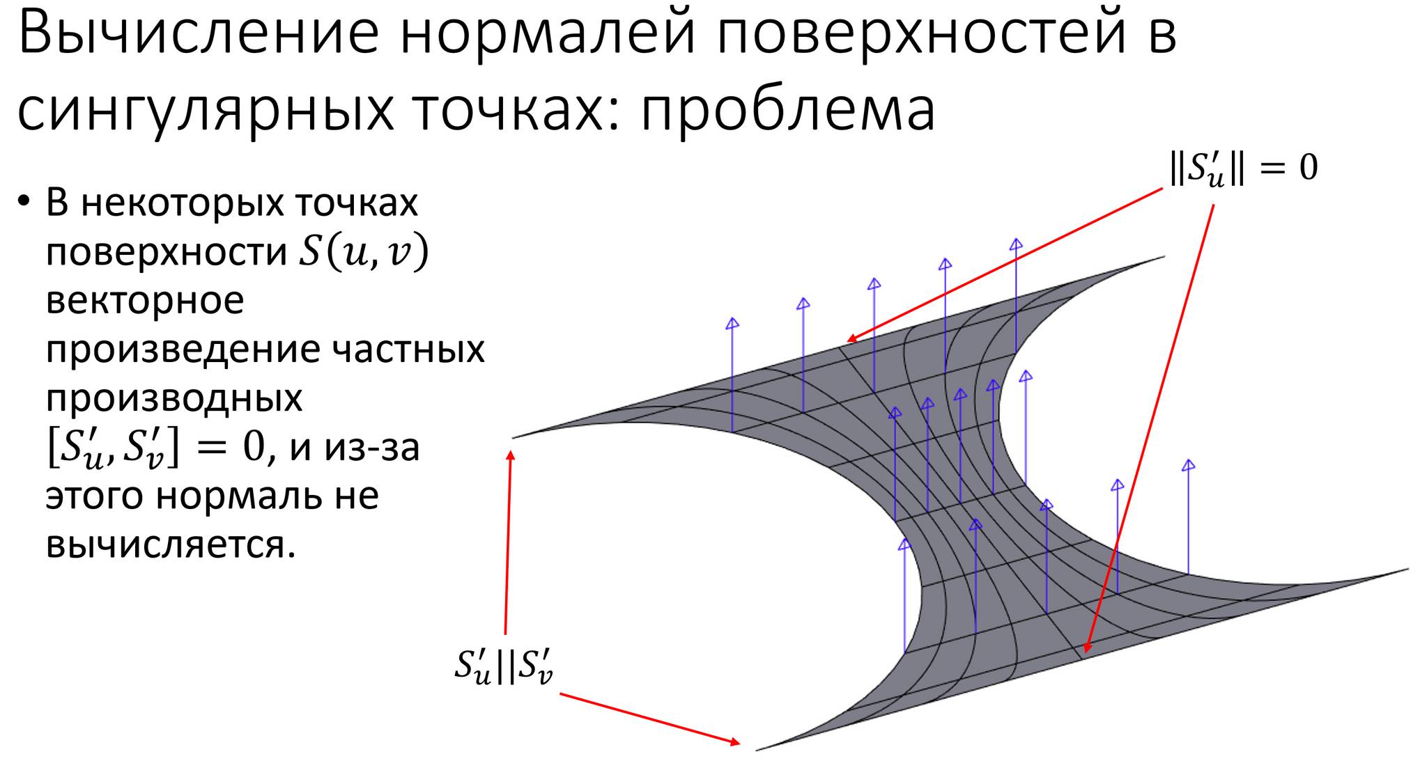 Пример неопределённой нормали в углах поверхности