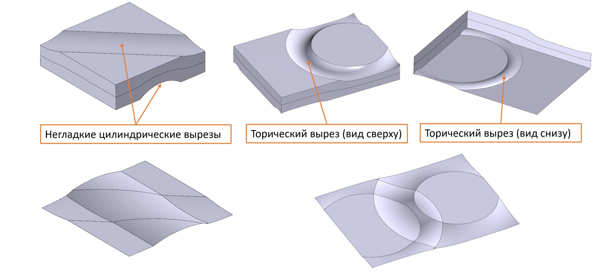 Пример работы алгоритма построения истинно серединных тел в новой версии RGK (случай негладкого сопряжения граней)
