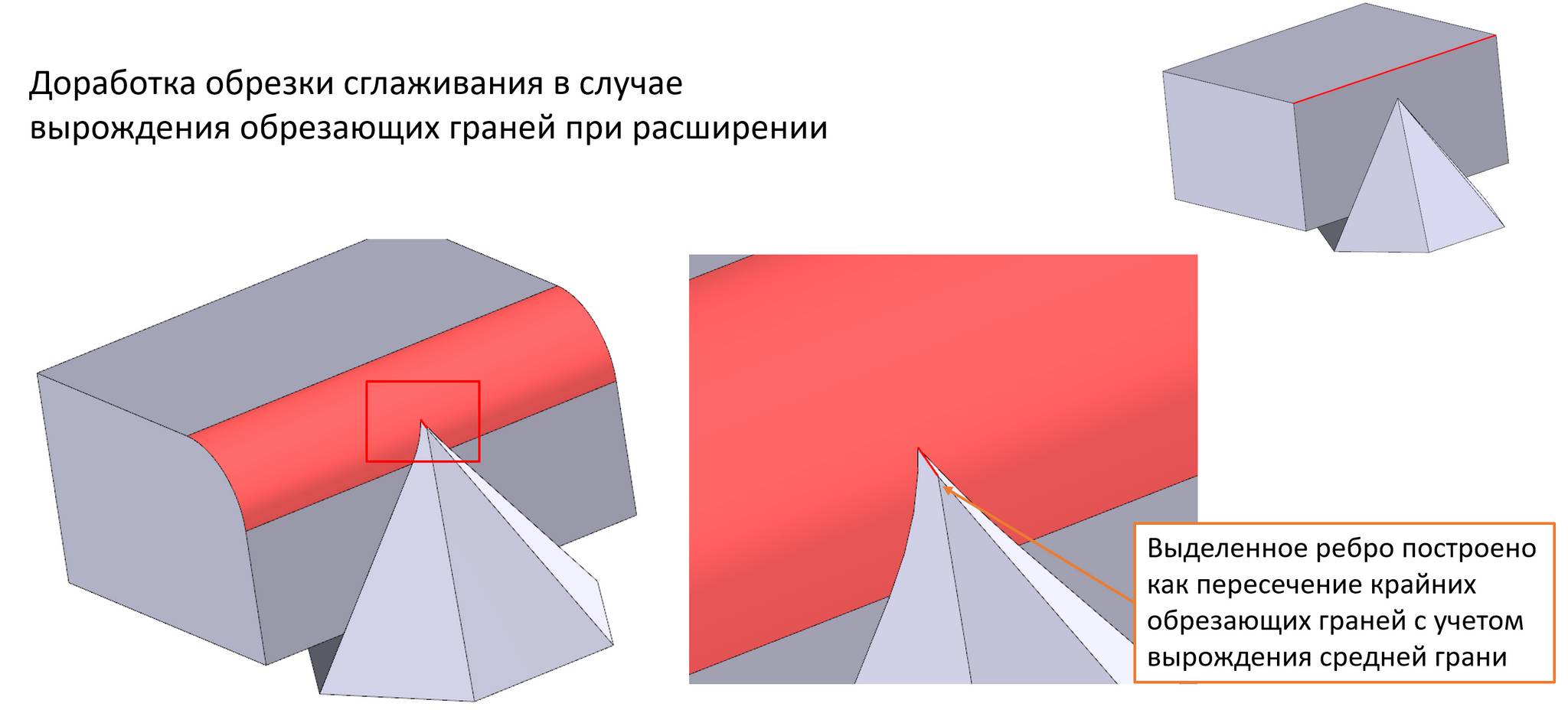 Пример работы алгоритма сглаживания в случае, где требуется расширение обрезающих граней
