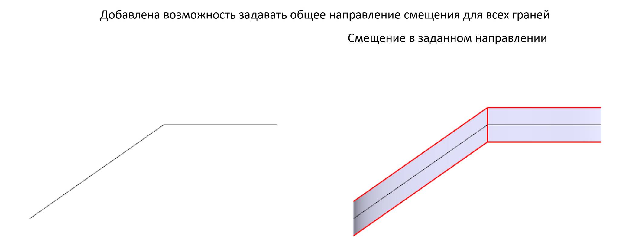 Иллюстрация построения тела смещения в заданном направлении внутрь и наружу от исходного листового тела