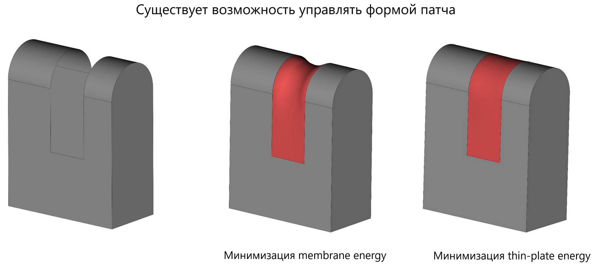 Иллюстрация возможностей управления формой затягивающей сетки для областей, ограниченных сеточной геометрией