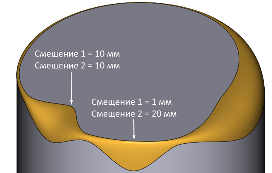 Использование переменных законов смещения при рёберном сглаживании в RGK