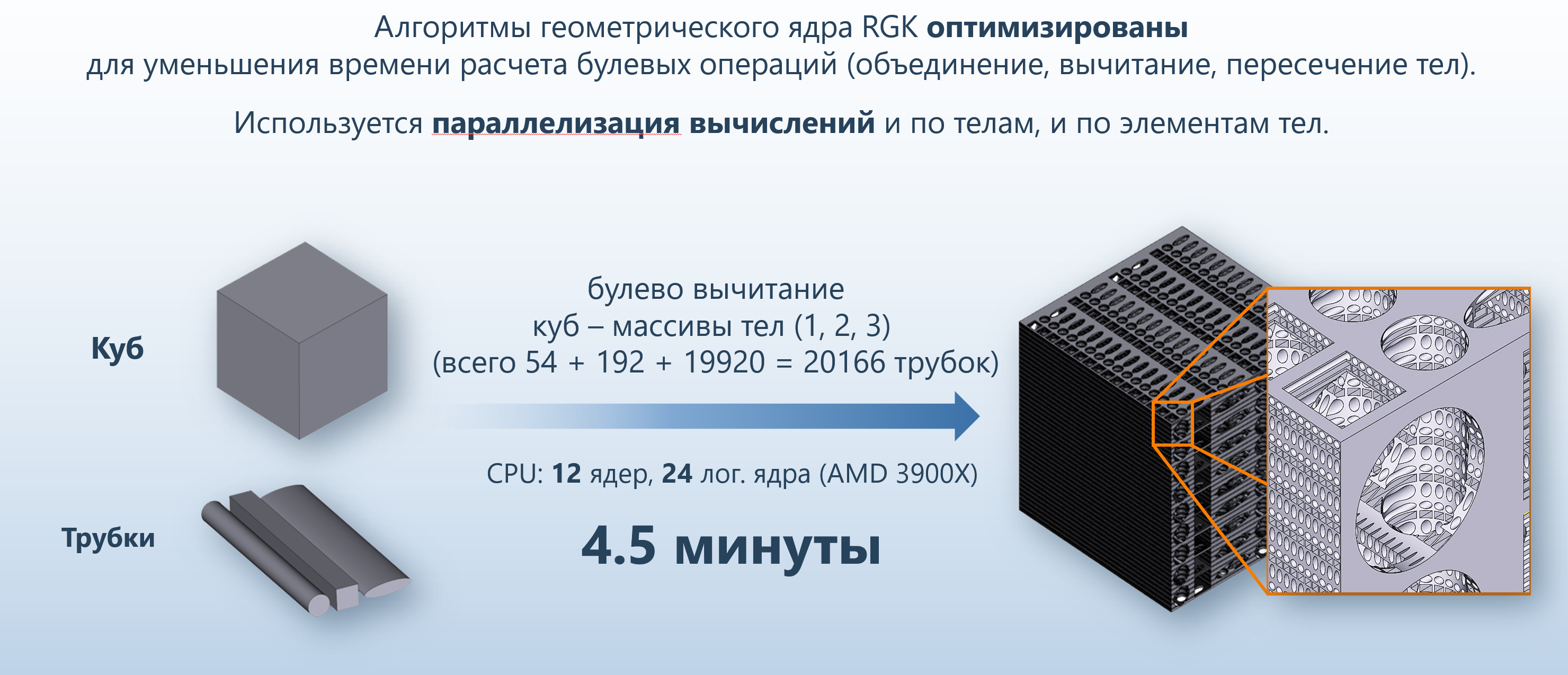 Пример работы алгоритмов булевых операций RGK