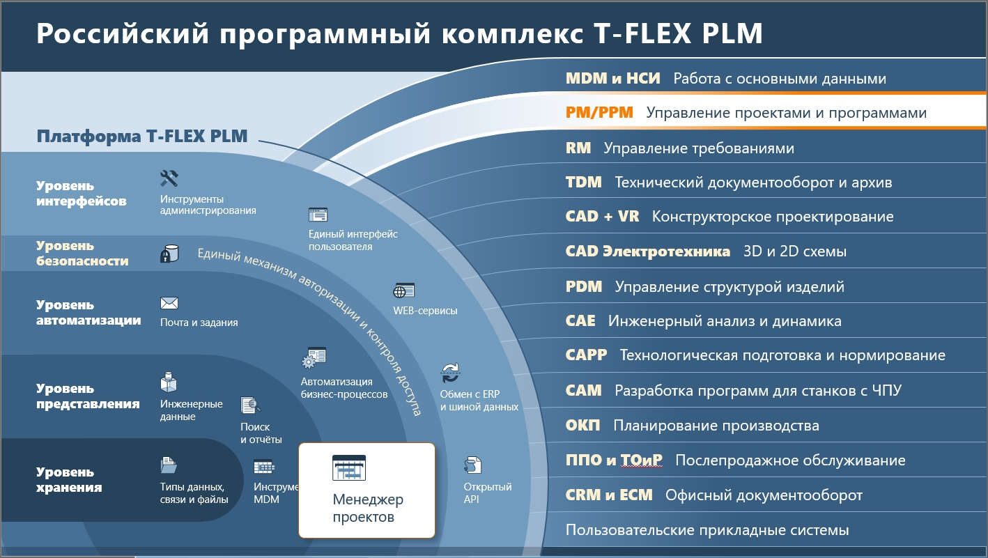  T-FLEX      T-FLEX PLM