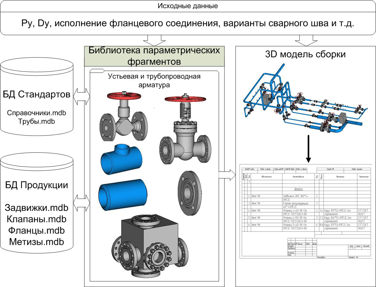 Дипломная работа: Разработка автоматизированного участка изготовления детали 