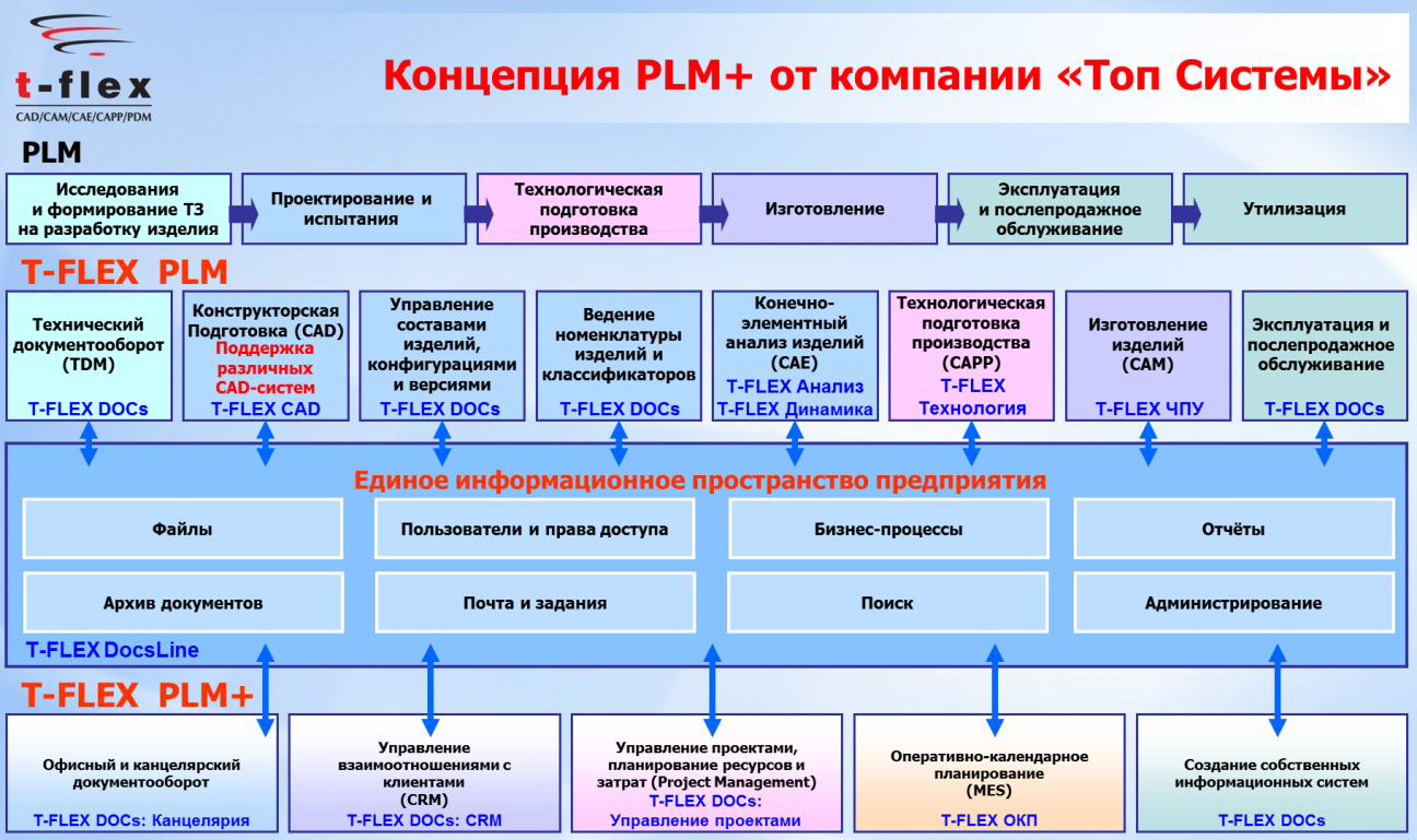 Управление подготовкой производства