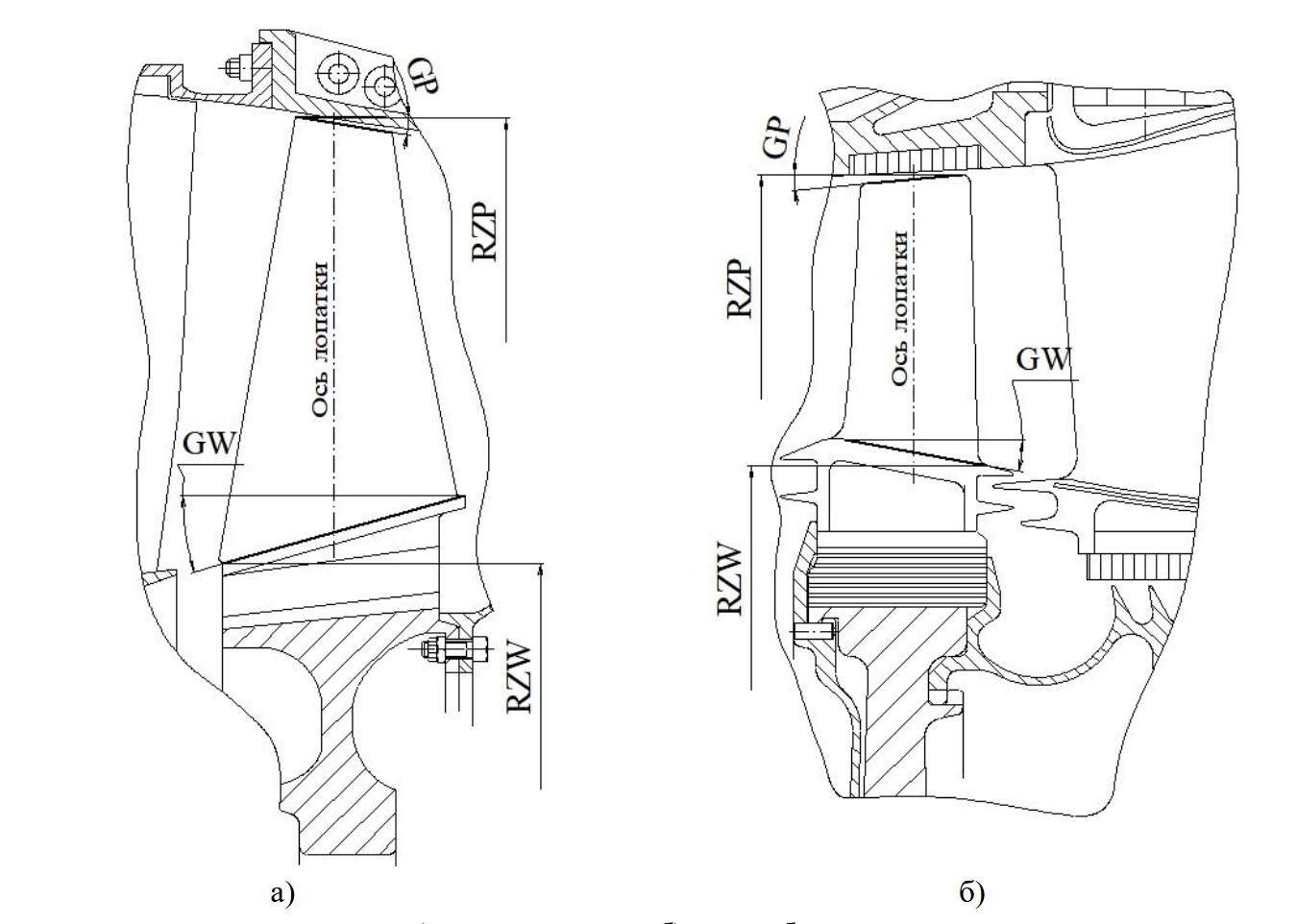 Моделирование динамики и прочности рабочих колес турбомашин в T-FLEX PLM
