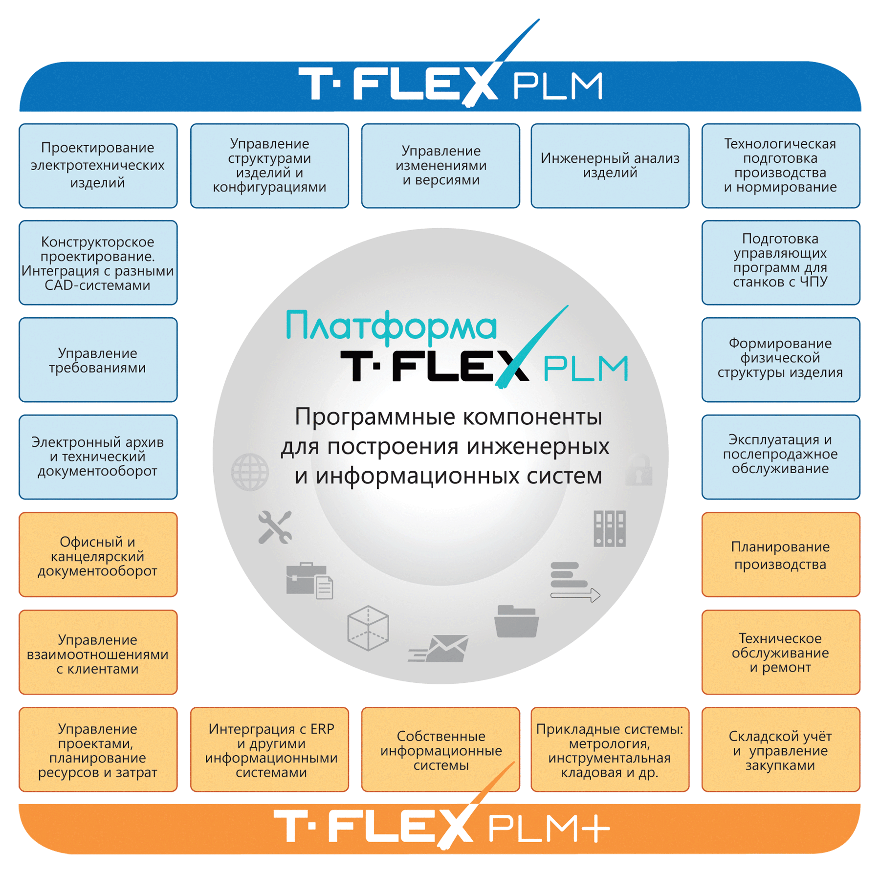 Компания «Топ Системы» представила комплекс    T-FLEX PLM на международном технологическом форуме «Инновации. Технологии. Производство»