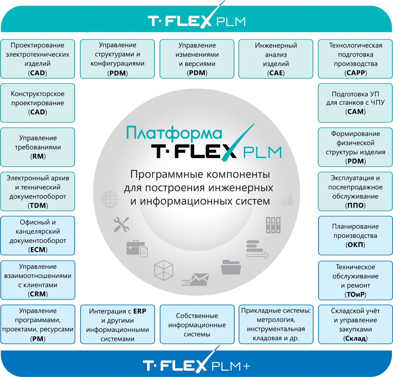   T-FLEX PLM