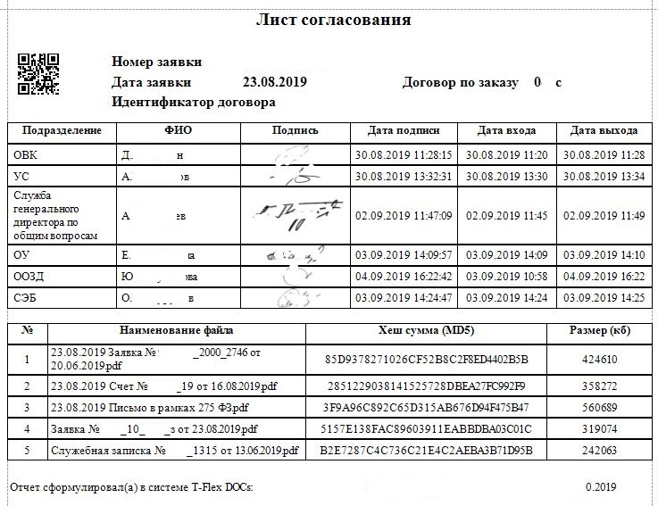 Рисунок 9. Лист согласования договора