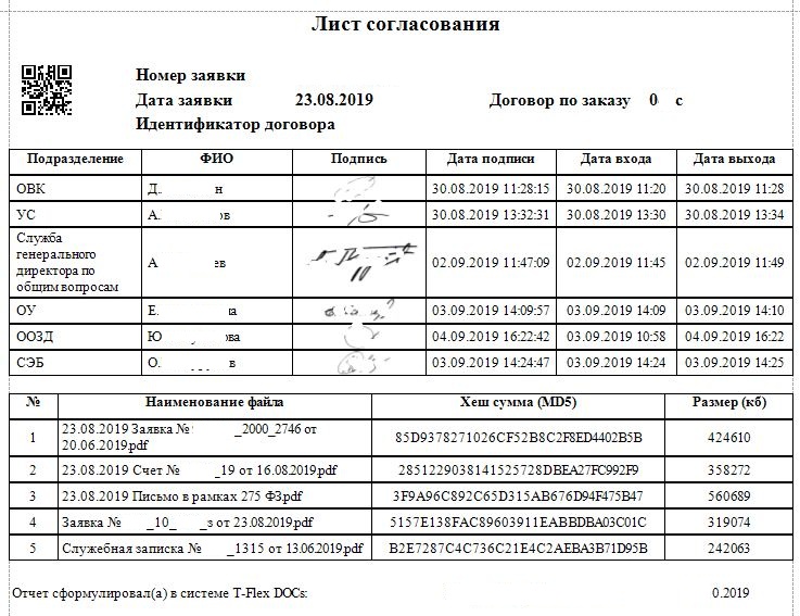 Бланк утверждения образец