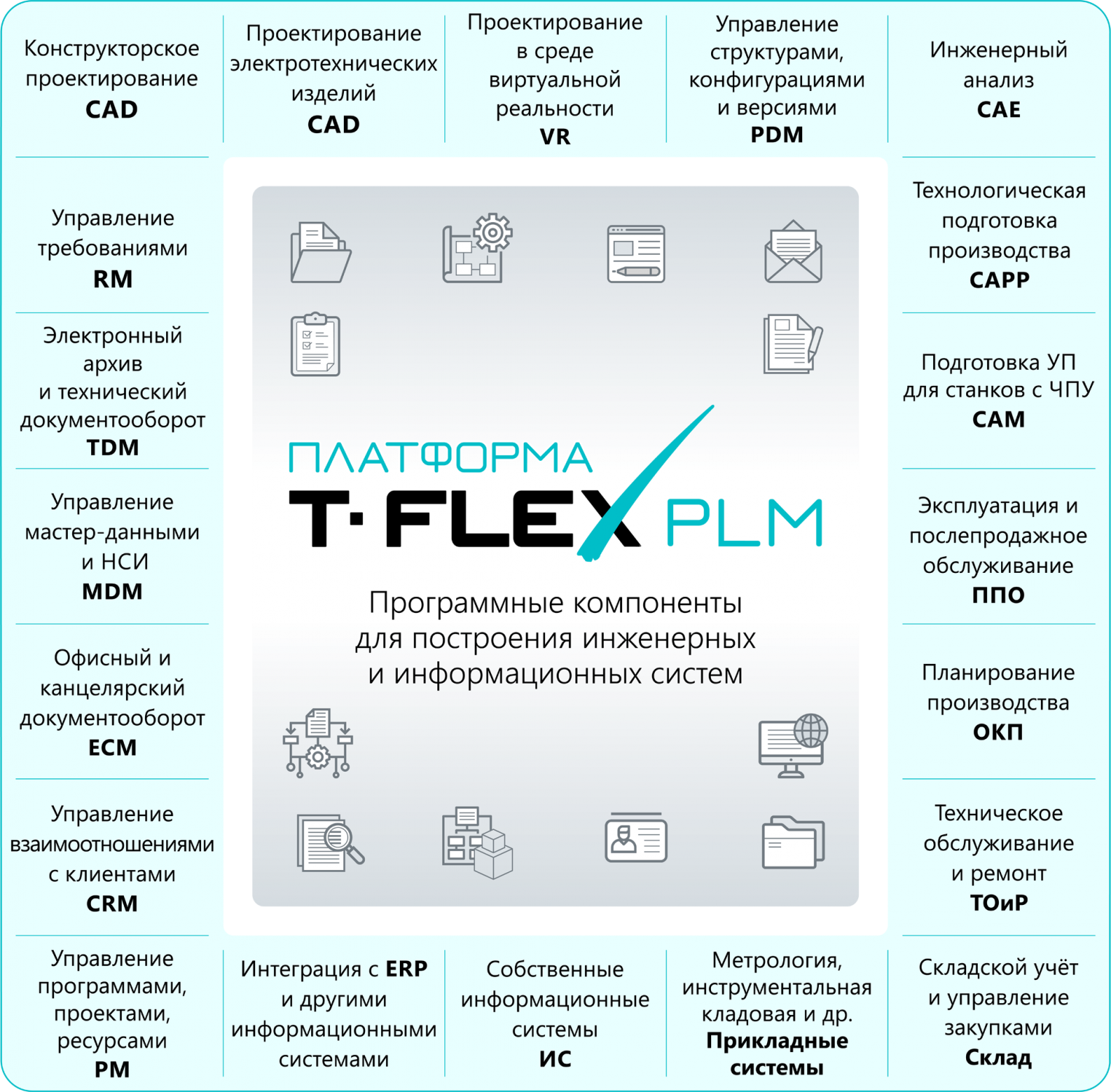  T-FLEX PLM